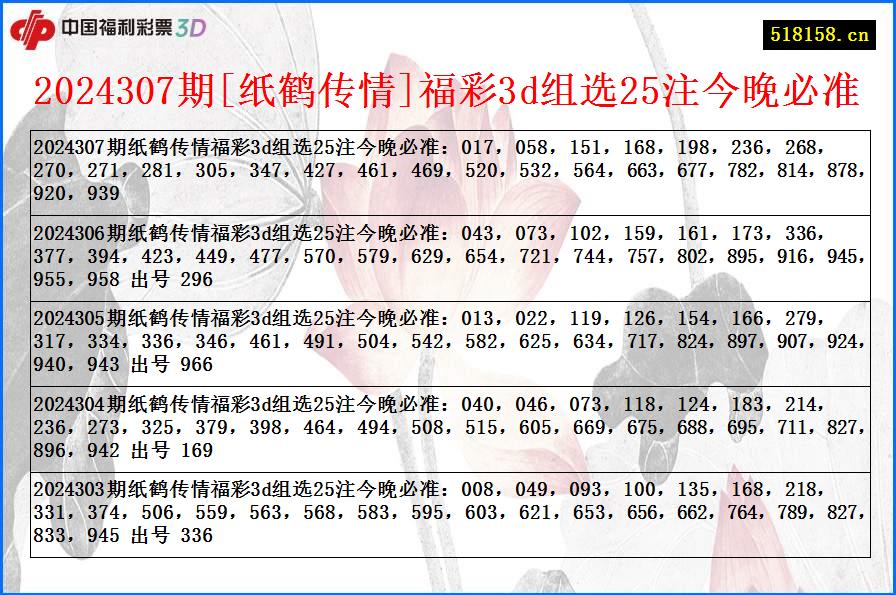 2024307期[纸鹤传情]福彩3d组选25注今晚必准