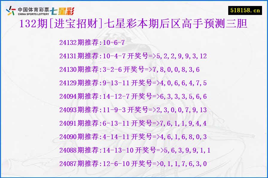 132期[进宝招财]七星彩本期后区高手预测三胆