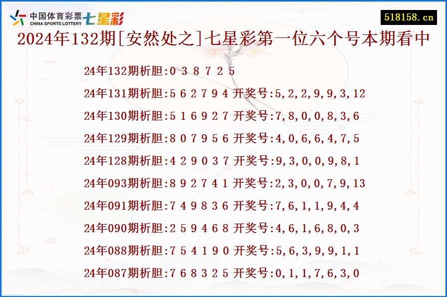 2024年132期[安然处之]七星彩第一位六个号本期看中