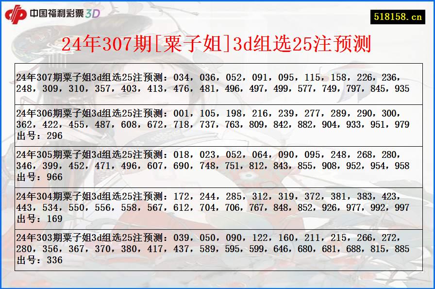 24年307期[粟子姐]3d组选25注预测