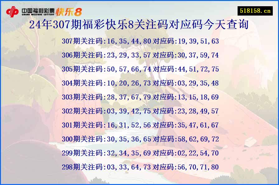 24年307期福彩快乐8关注码对应码今天查询