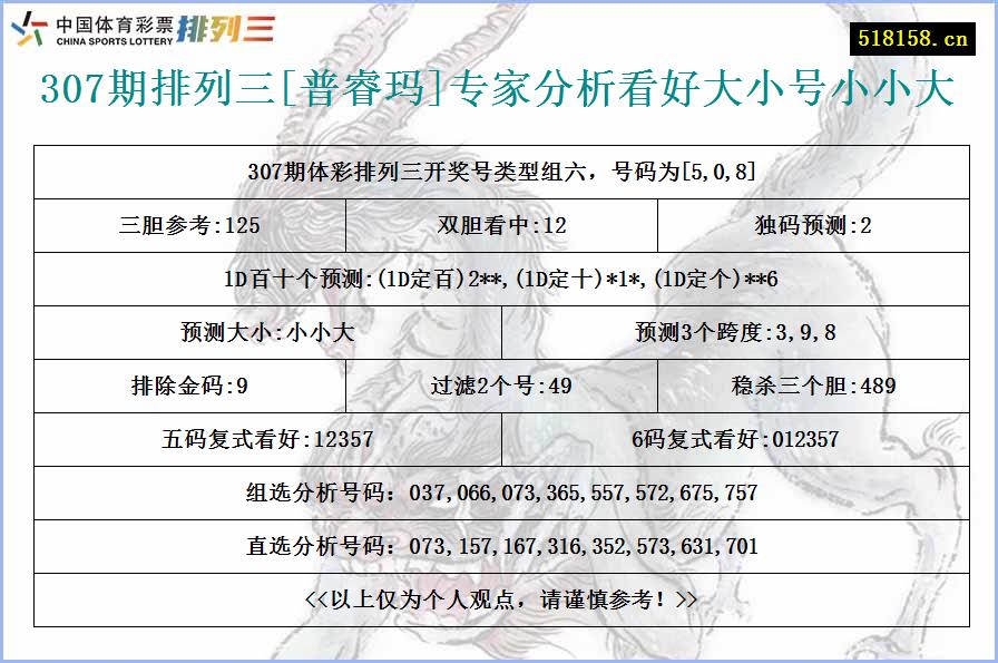 307期排列三[普睿玛]专家分析看好大小号小小大