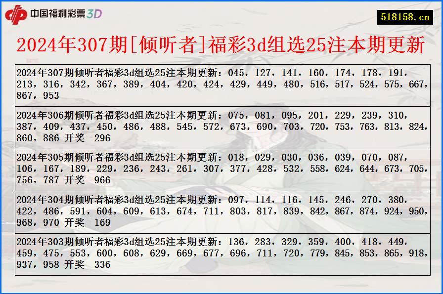 2024年307期[倾听者]福彩3d组选25注本期更新