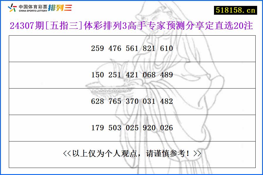 24307期[五指三]体彩排列3高手专家预测分享定直选20注