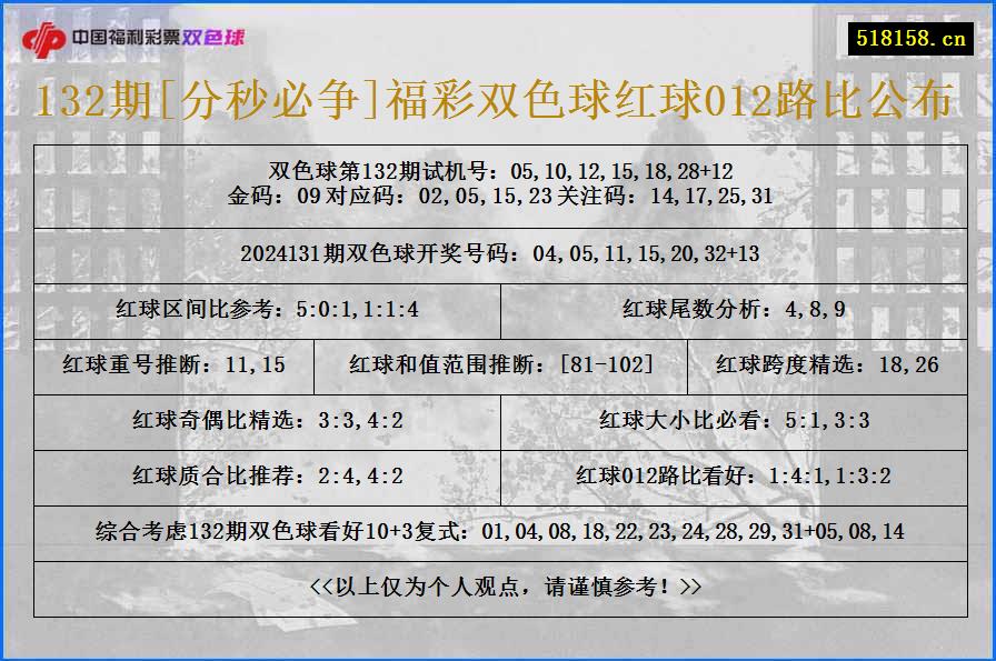 132期[分秒必争]福彩双色球红球012路比公布