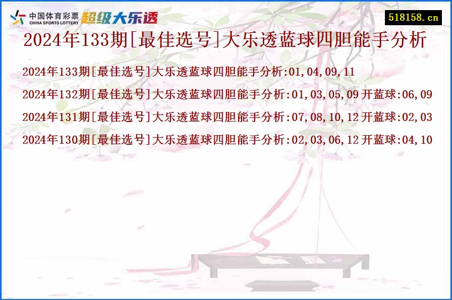 2024年133期[最佳选号]大乐透蓝球四胆能手分析