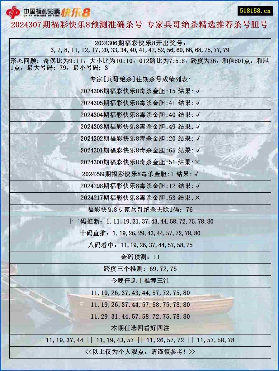 2024307期福彩快乐8预测准确杀号 专家兵哥绝杀精选推荐杀号胆号