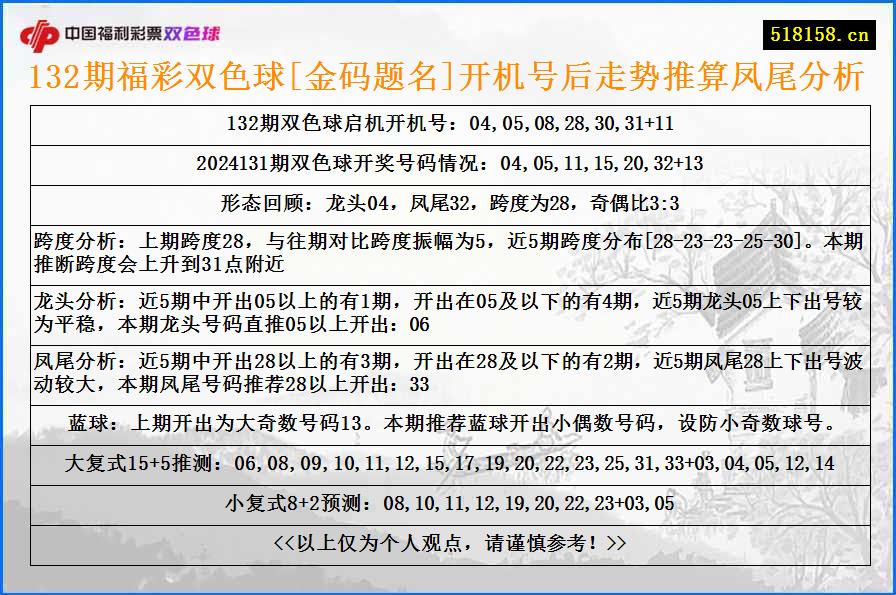 132期福彩双色球[金码题名]开机号后走势推算凤尾分析