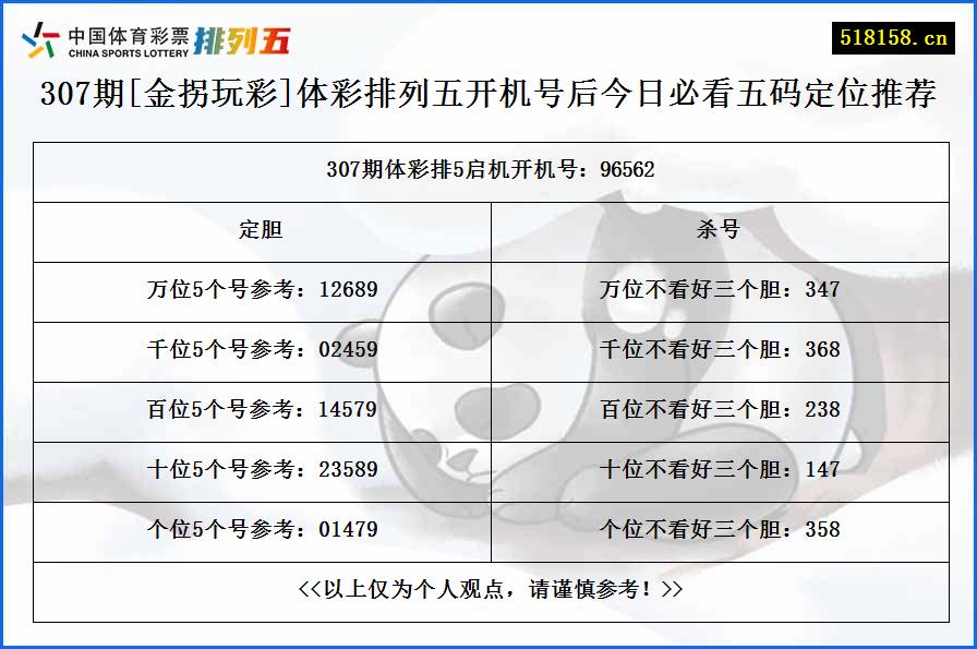 307期[金拐玩彩]体彩排列五开机号后今日必看五码定位推荐