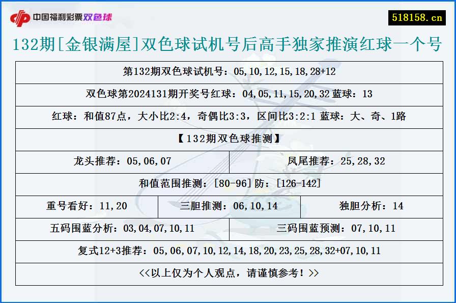 132期[金银满屋]双色球试机号后高手独家推演红球一个号