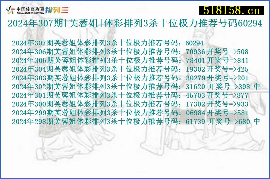 2024年307期[芙蓉姐]体彩排列3杀十位极力推荐号码60294