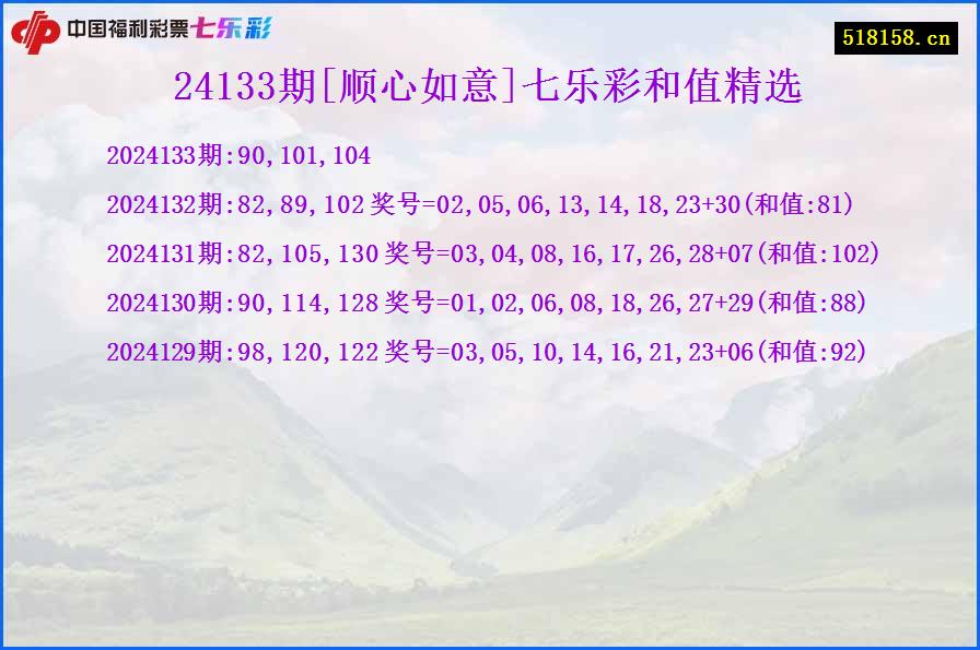 24133期[顺心如意]七乐彩和值精选