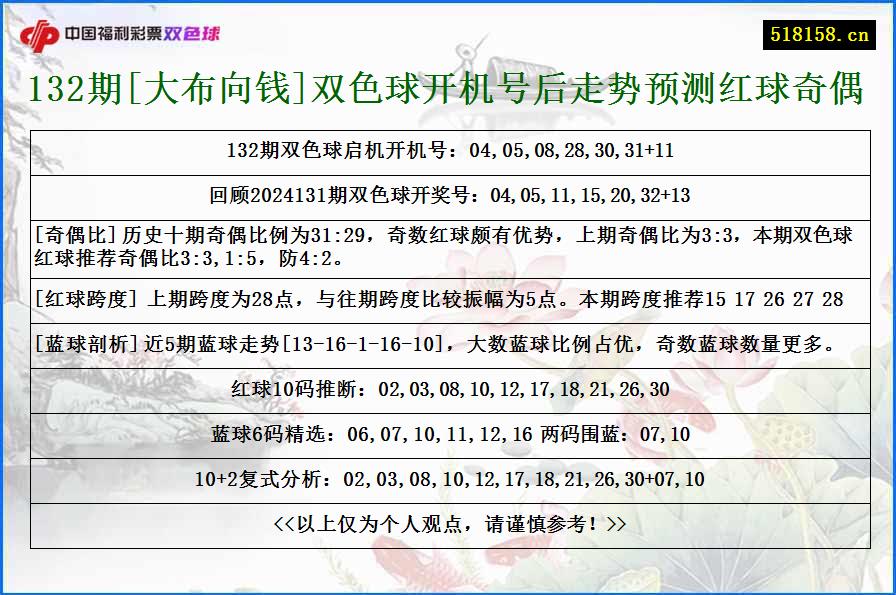 132期[大布向钱]双色球开机号后走势预测红球奇偶