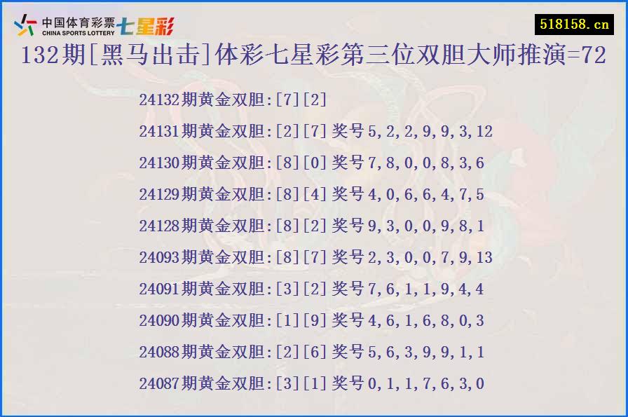 132期[黑马出击]体彩七星彩第三位双胆大师推演=72