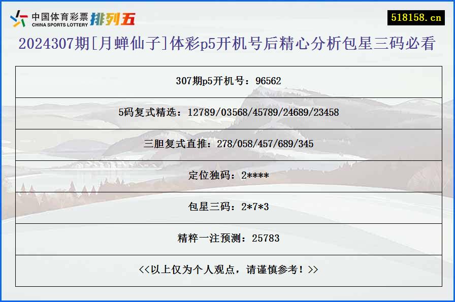2024307期[月蝉仙子]体彩p5开机号后精心分析包星三码必看