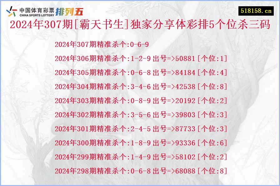 2024年307期[霸天书生]独家分享体彩排5个位杀三码