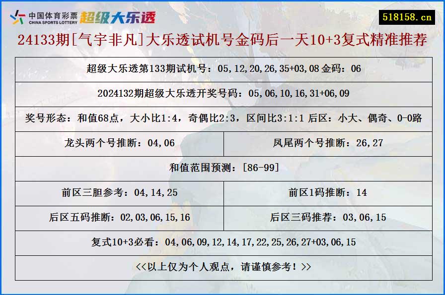 24133期[气宇非凡]大乐透试机号金码后一天10+3复式精准推荐