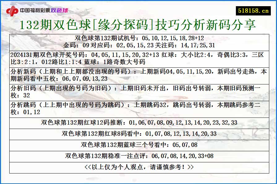 132期双色球[缘分探码]技巧分析新码分享