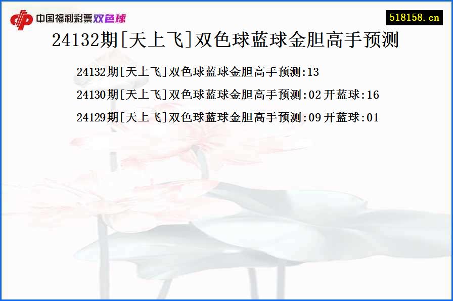 24132期[天上飞]双色球蓝球金胆高手预测