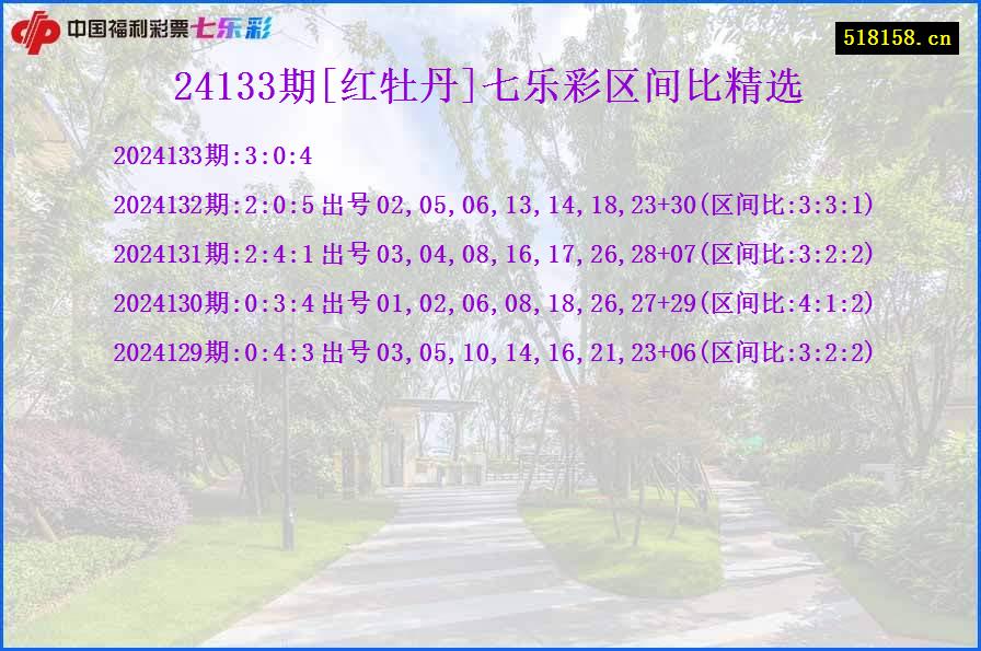 24133期[红牡丹]七乐彩区间比精选