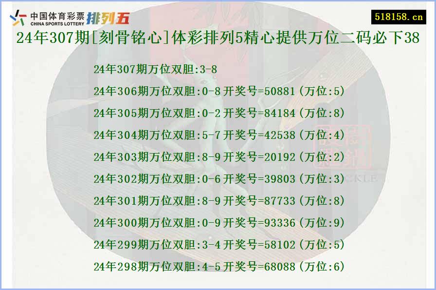 24年307期[刻骨铭心]体彩排列5精心提供万位二码必下38