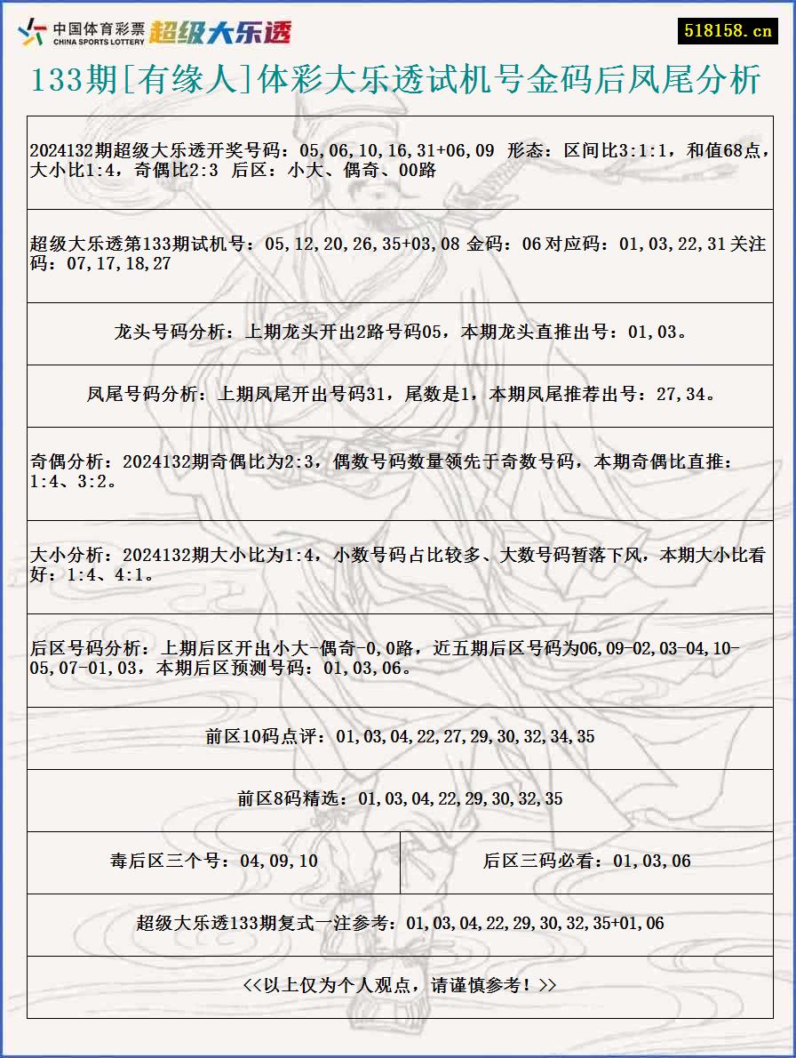 133期[有缘人]体彩大乐透试机号金码后凤尾分析