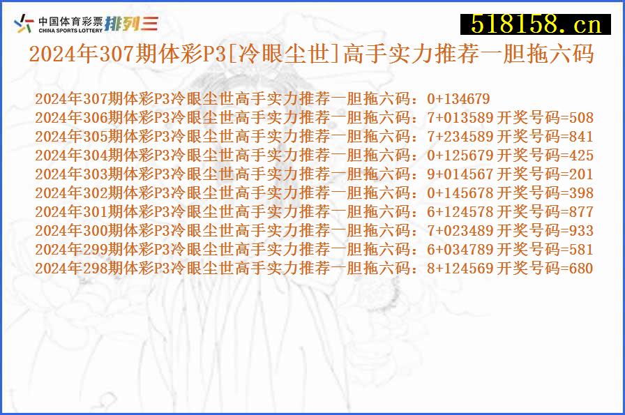 2024年307期体彩P3[冷眼尘世]高手实力推荐一胆拖六码