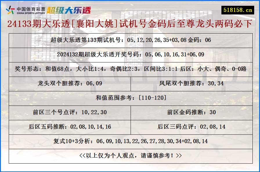 24133期大乐透[襄阳大姚]试机号金码后至尊龙头两码必下