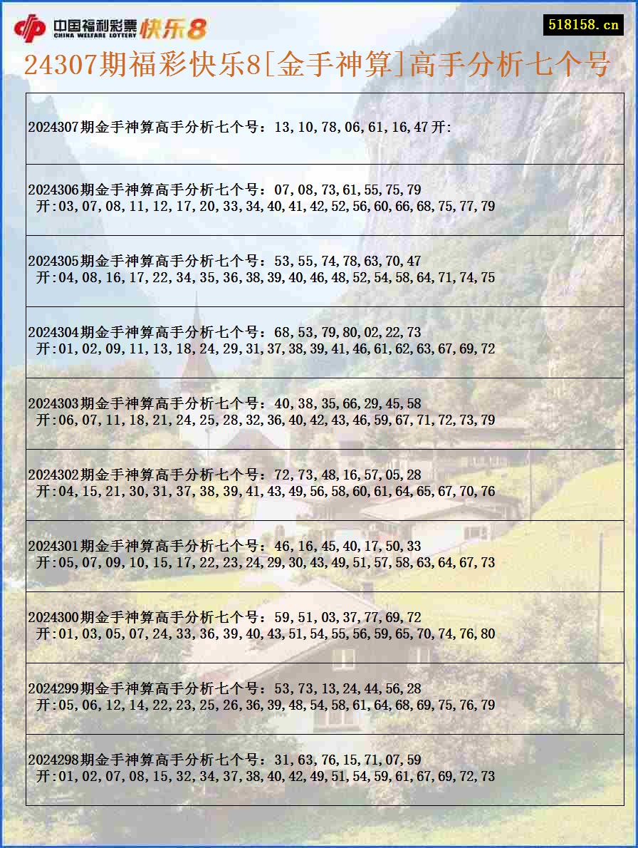 24307期福彩快乐8[金手神算]高手分析七个号