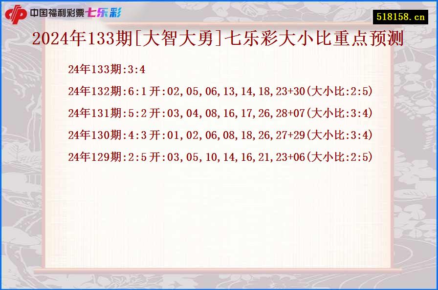 2024年133期[大智大勇]七乐彩大小比重点预测