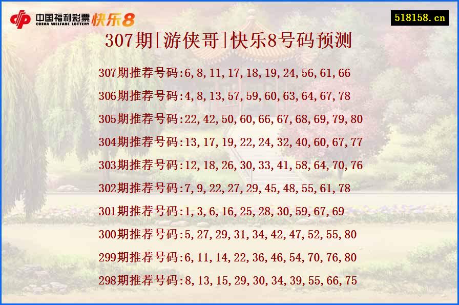 307期[游侠哥]快乐8号码预测