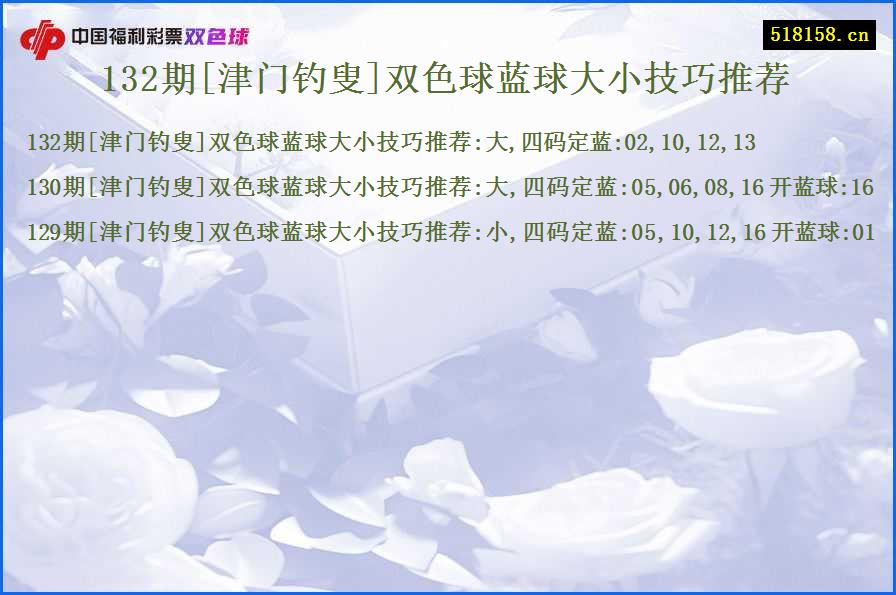 132期[津门钓叟]双色球蓝球大小技巧推荐