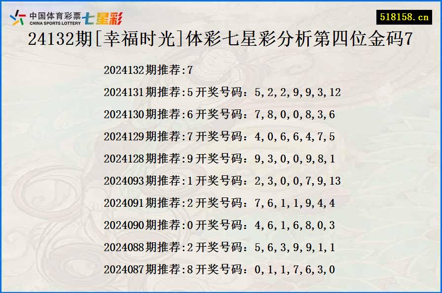 24132期[幸福时光]体彩七星彩分析第四位金码7