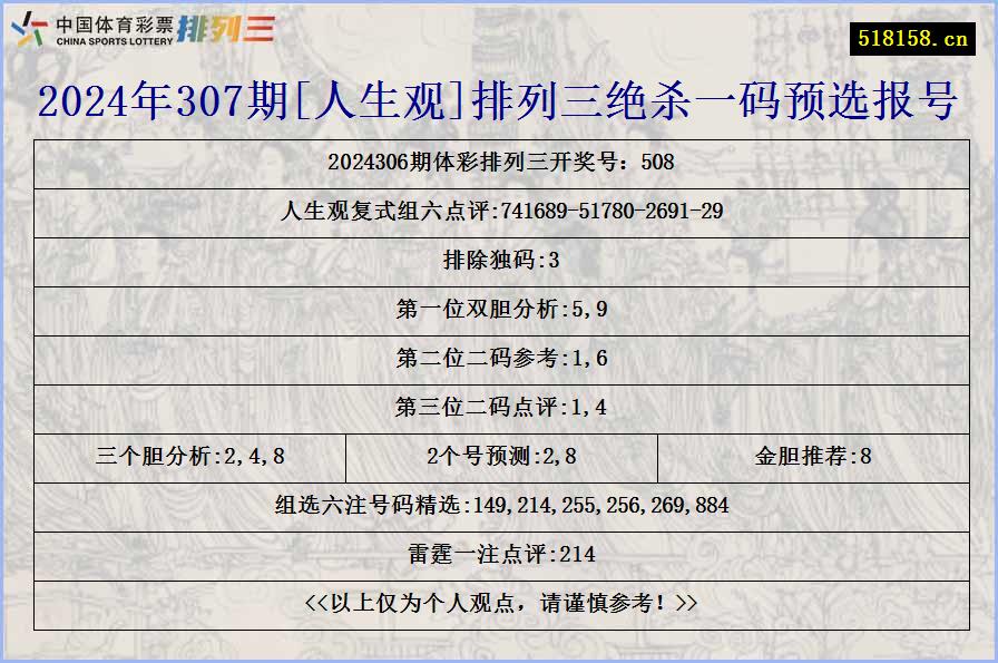 2024年307期[人生观]排列三绝杀一码预选报号