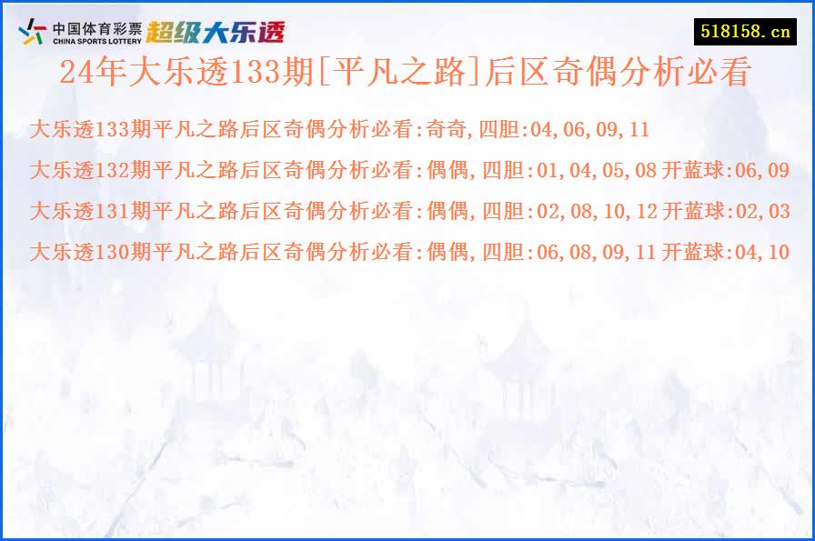 24年大乐透133期[平凡之路]后区奇偶分析必看