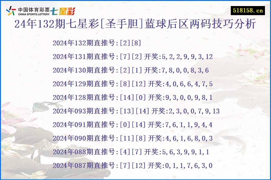 24年132期七星彩[圣手胆]蓝球后区两码技巧分析