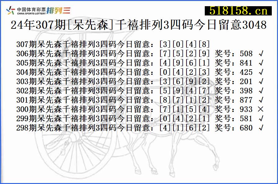 24年307期[呆先森]千禧排列3四码今日留意3048