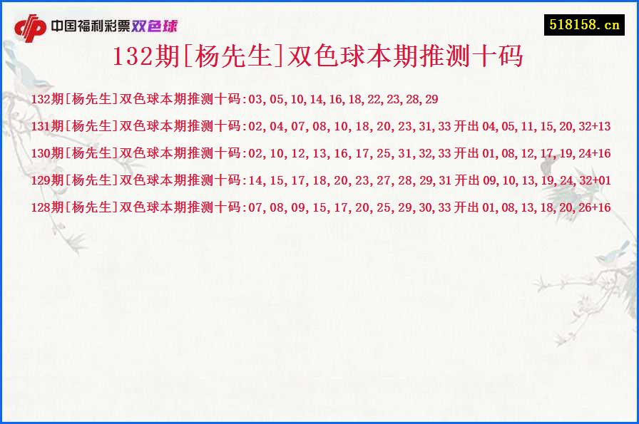 132期[杨先生]双色球本期推测十码