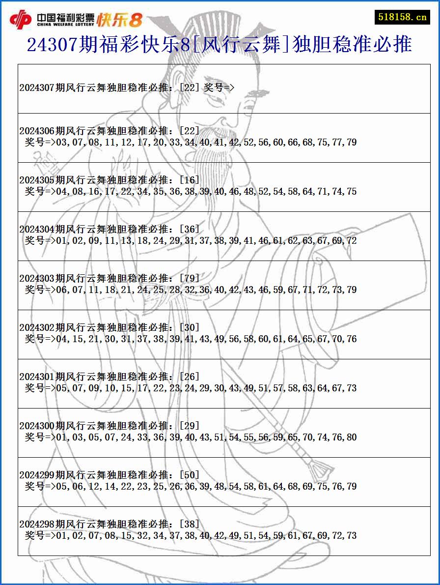 24307期福彩快乐8[风行云舞]独胆稳准必推