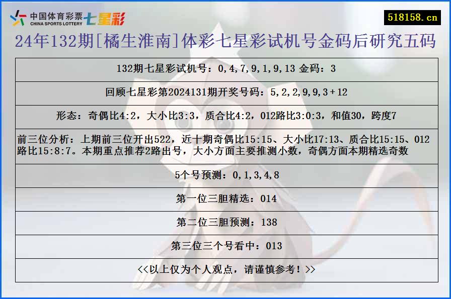 24年132期[橘生淮南]体彩七星彩试机号金码后研究五码