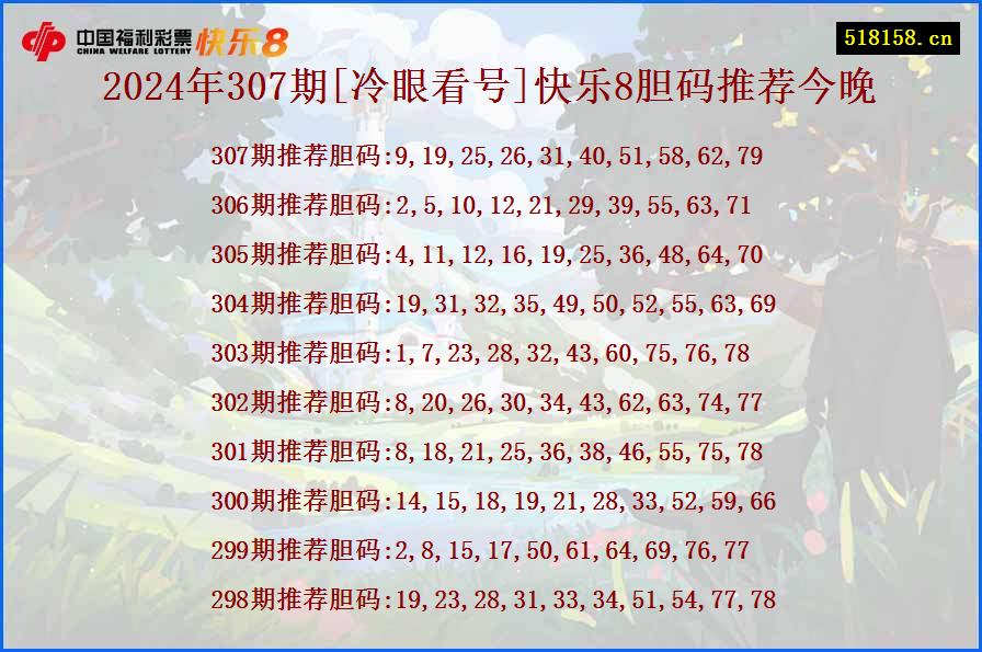 2024年307期[冷眼看号]快乐8胆码推荐今晚