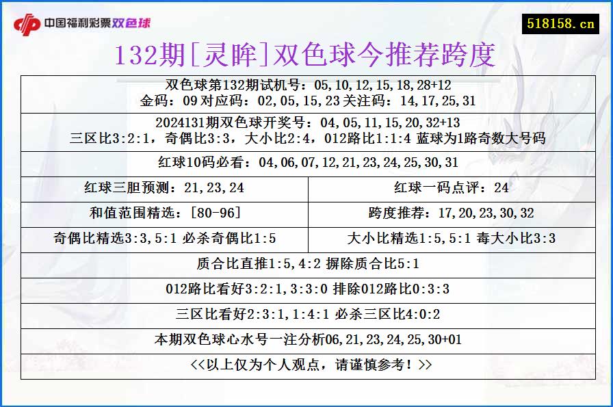 132期[灵眸]双色球今推荐跨度