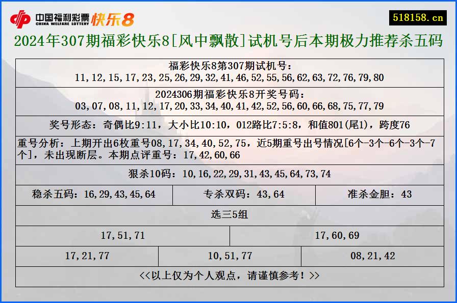 2024年307期福彩快乐8[风中飘散]试机号后本期极力推荐杀五码