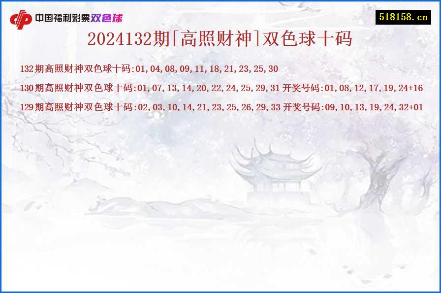 2024132期[高照财神]双色球十码