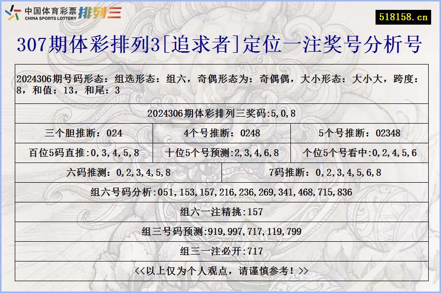 307期体彩排列3[追求者]定位一注奖号分析号