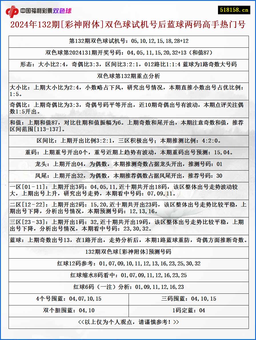 2024年132期[彩神附体]双色球试机号后蓝球两码高手热门号