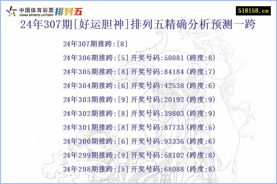 24年307期[好运胆神]排列五精确分析预测一跨