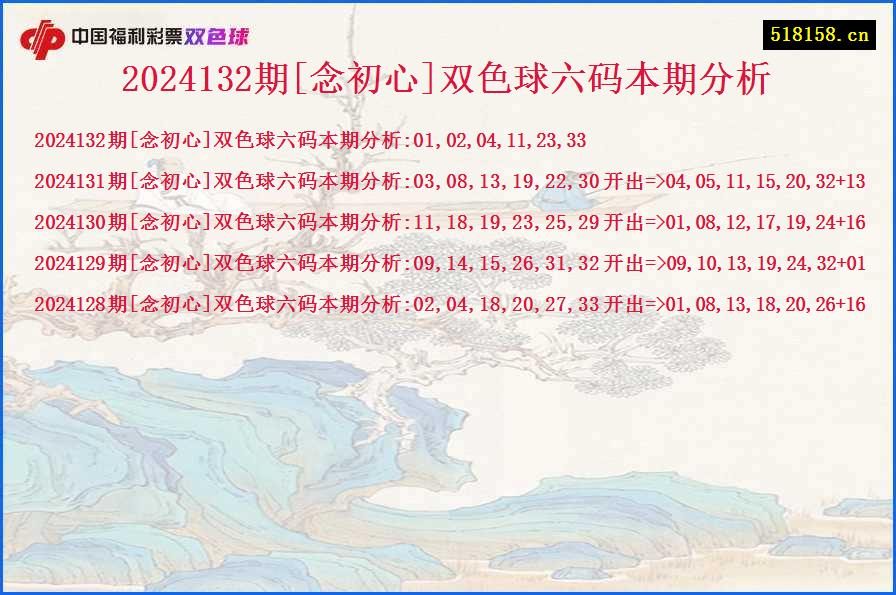 2024132期[念初心]双色球六码本期分析