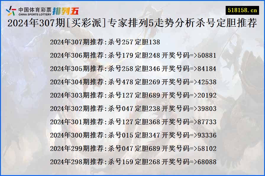 2024年307期[买彩派]专家排列5走势分析杀号定胆推荐