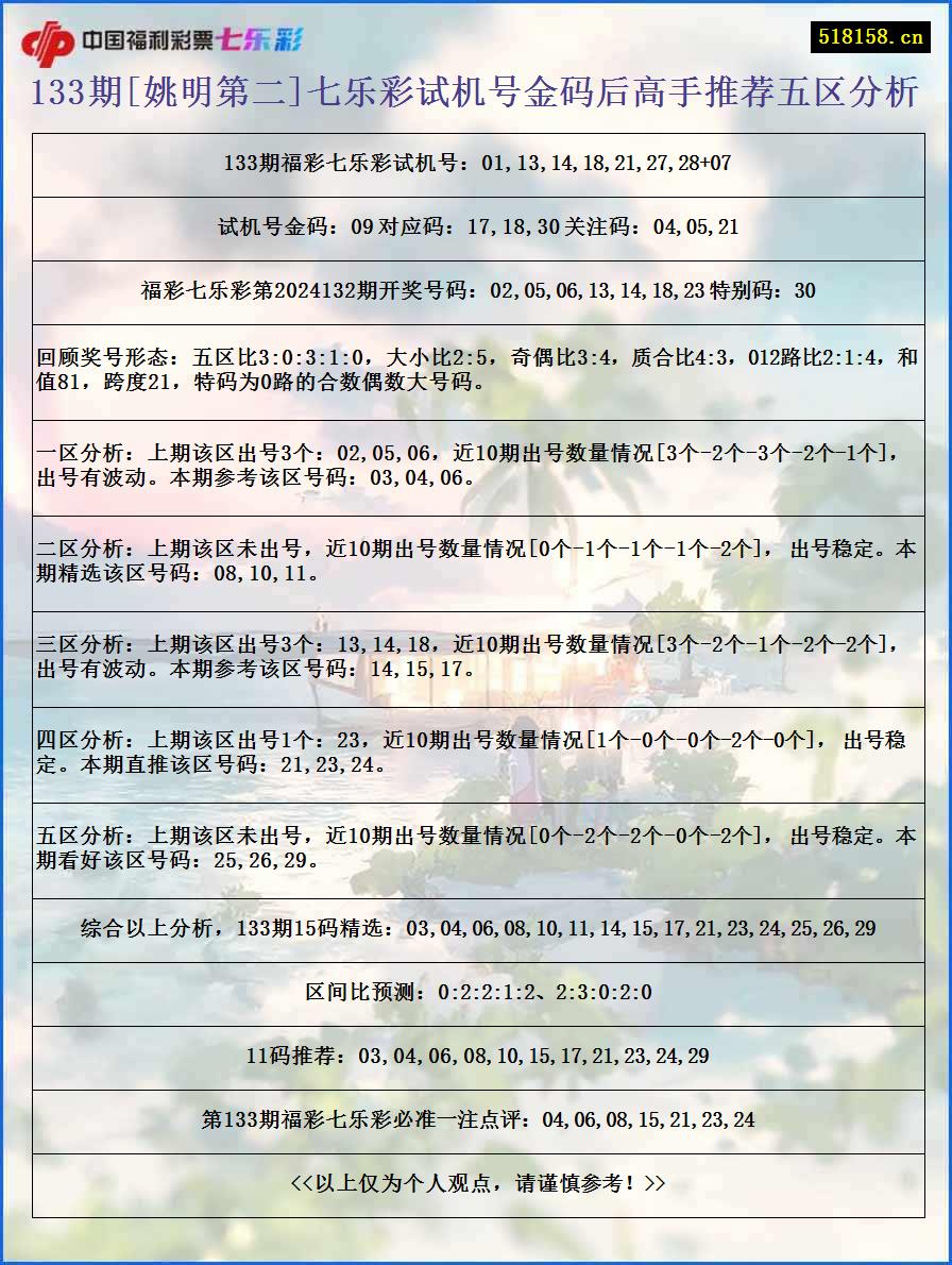 133期[姚明第二]七乐彩试机号金码后高手推荐五区分析